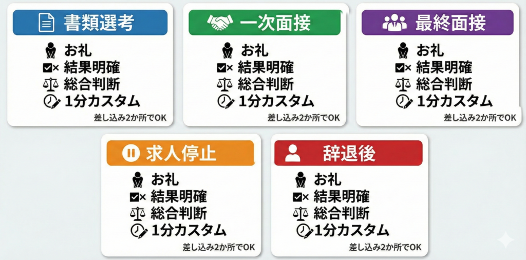 不採用通知メールの作り方を手順