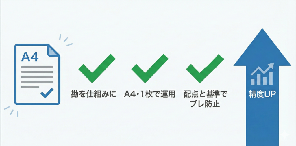 面接評価シートの作り方と項目例の要点3つ