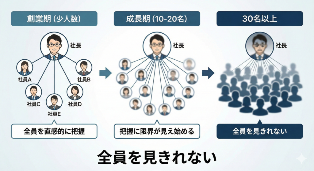 1.なぜ「30名の壁」で評価が一気に苦しくなるのか