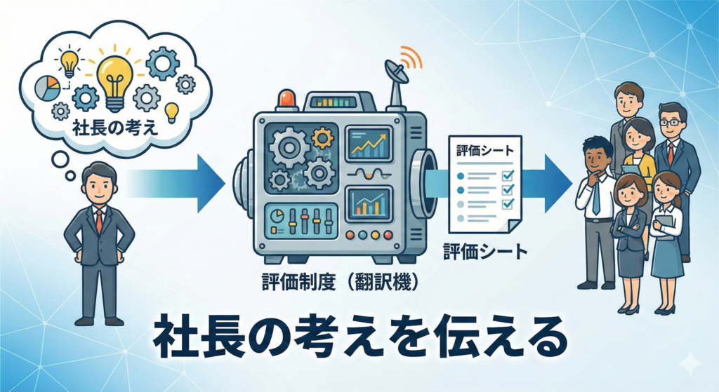 3.評価制度の本質は「管理」ではない
