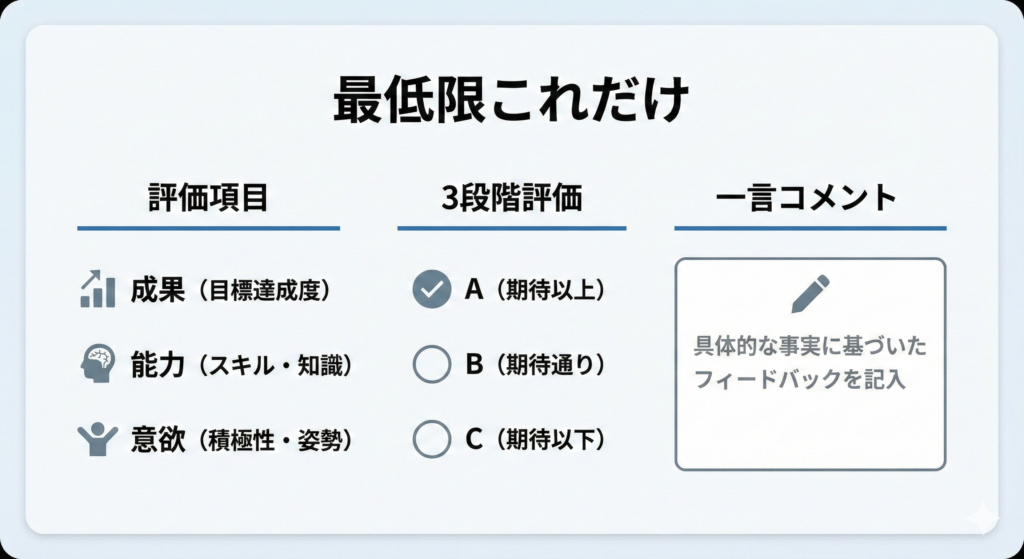6.最低限これだけやればOK